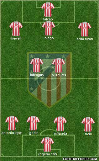 Atlético Madrid B Formation 2011