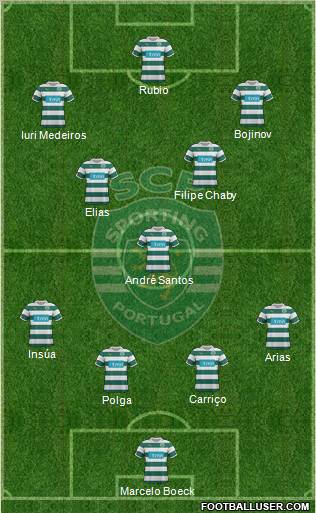 Sporting Clube de Portugal - SAD Formation 2011