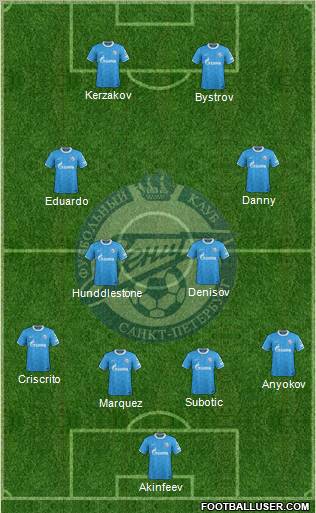 Zenit St. Petersburg Formation 2011