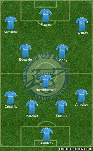 Zenit St. Petersburg Formation 2011