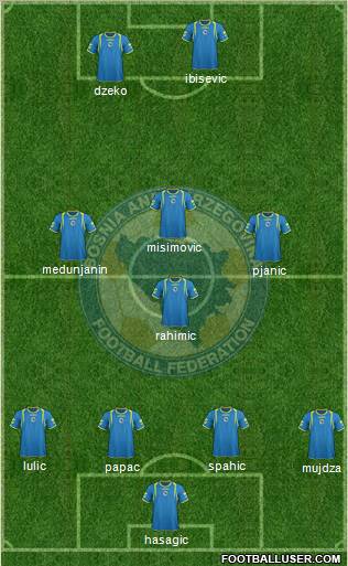 Bosnia and Herzegovina Formation 2011