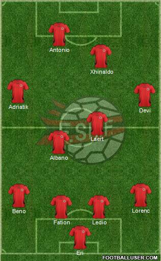 Albania Formation 2011