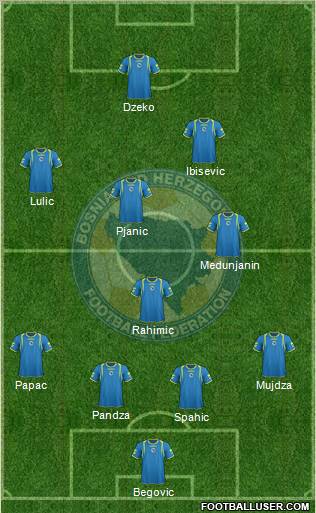 Bosnia and Herzegovina Formation 2011