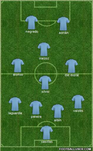 Fifa Team Formation 2011