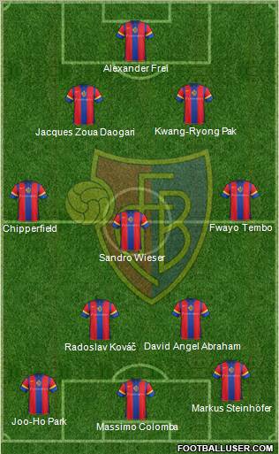 FC Basel Formation 2011