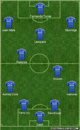 Chelsea Formation 2011