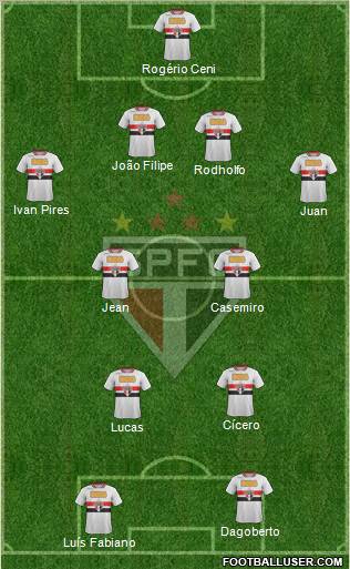 São Paulo FC Formation 2011