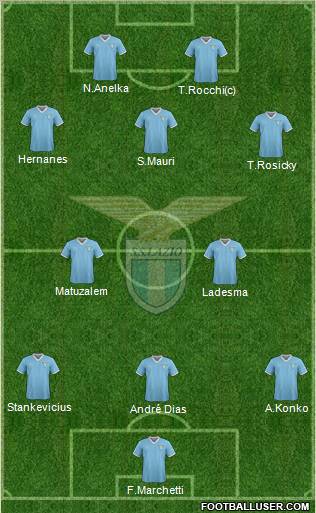 S.S. Lazio Formation 2011