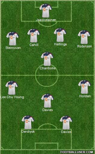 Bolton Wanderers Formation 2011