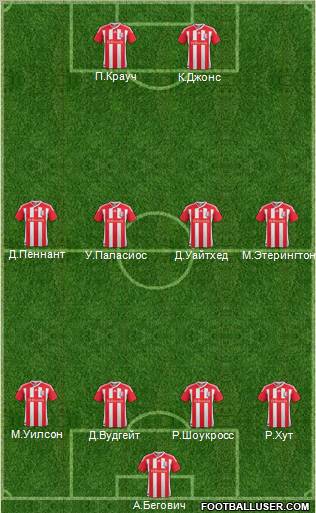 Stoke City Formation 2011