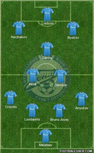 Zenit St. Petersburg Formation 2011