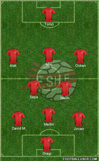 Albania Formation 2011