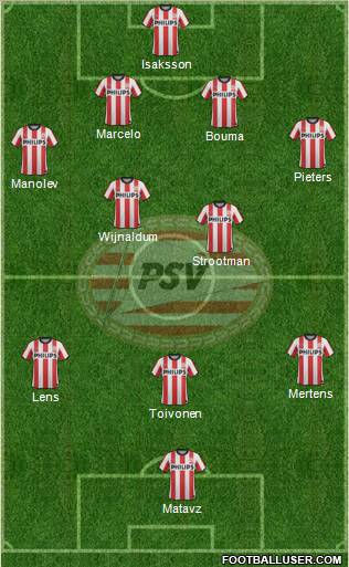 PSV Formation 2011