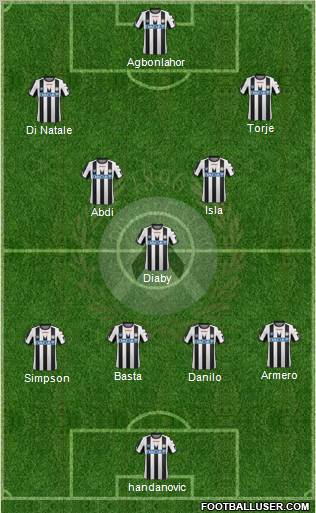 Udinese Formation 2011