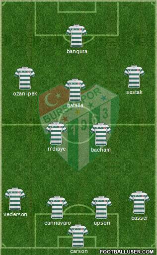 Bursaspor Formation 2011