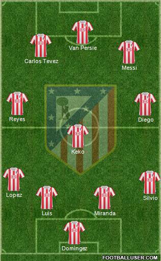 Atlético Madrid B Formation 2011