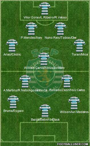 Sporting Clube de Portugal - SAD Formation 2011