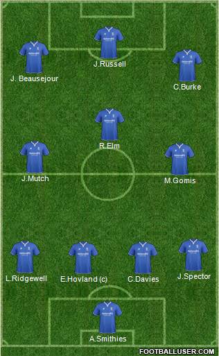 Birmingham City Formation 2011