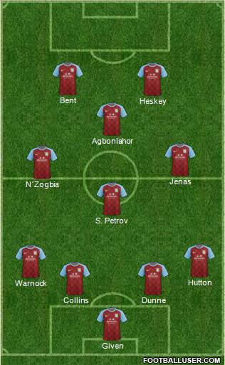 Aston Villa Formation 2011