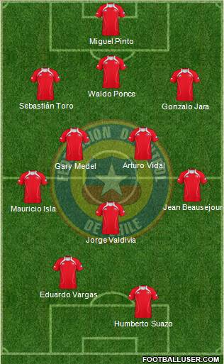 Chile Formation 2011