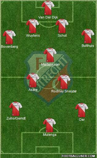 FC Utrecht Formation 2011