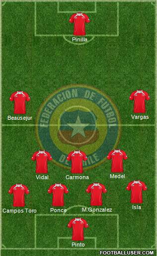 Chile Formation 2011