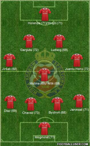 Wisla Krakow Formation 2011