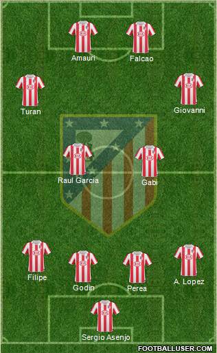 Atlético Madrid B Formation 2011