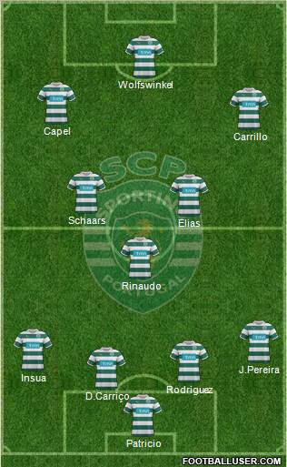 Sporting Clube de Portugal - SAD Formation 2011