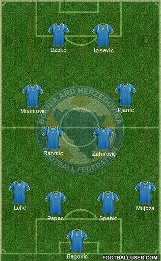 Bosnia and Herzegovina Formation 2011