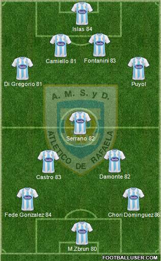 Atlético Rafaela Formation 2011