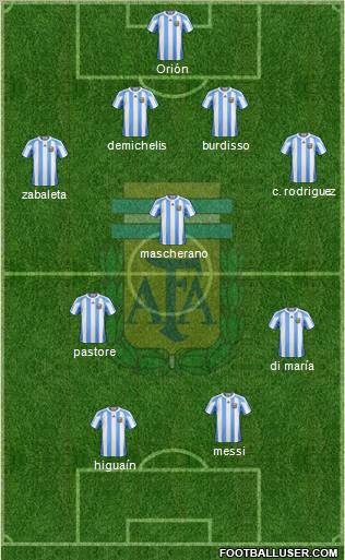 Argentina Formation 2011