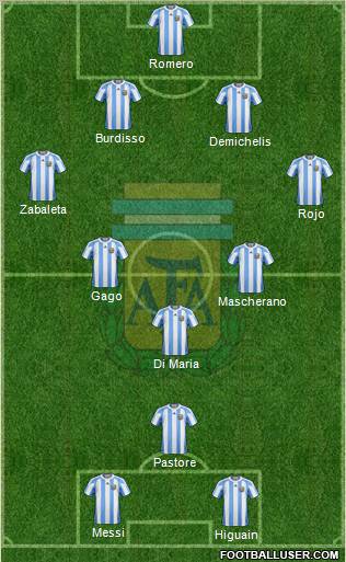 Argentina Formation 2011