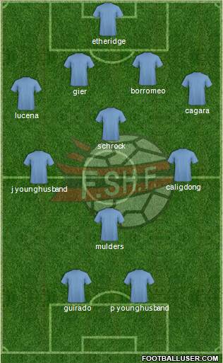 Albania Formation 2011