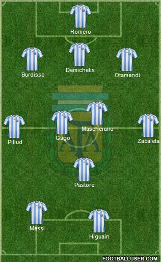 Argentina Formation 2011