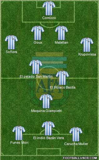 Argentina Formation 2011