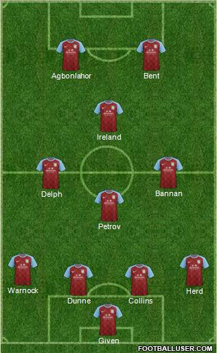 Aston Villa Formation 2011