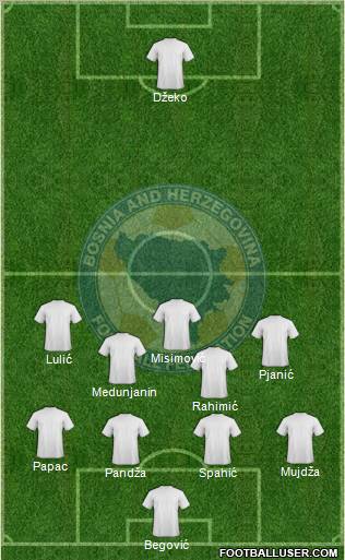 Bosnia and Herzegovina Formation 2011