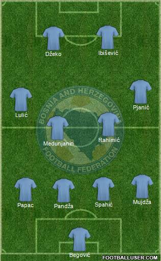 Bosnia and Herzegovina Formation 2011