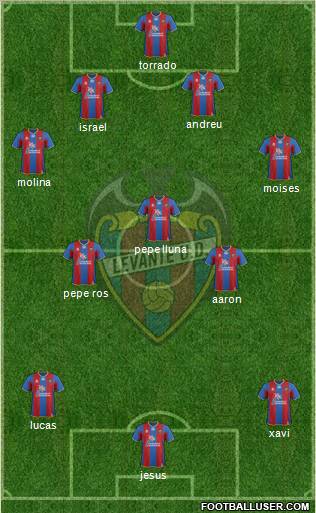 Levante U.D., S.A.D. Formation 2011