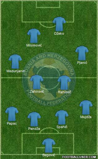 Bosnia and Herzegovina Formation 2011