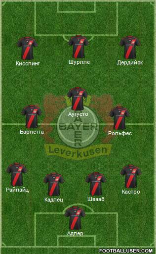 Bayer 04 Leverkusen Formation 2011