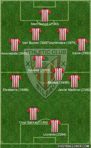 Athletic Club Formation 2011