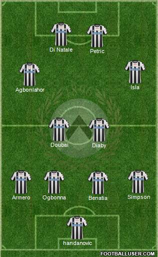 Udinese Formation 2011