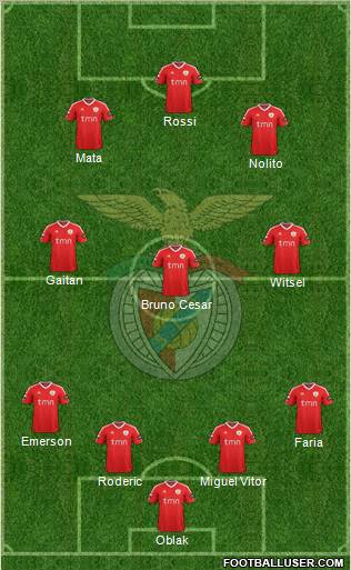 Sport Lisboa e Benfica - SAD Formation 2011