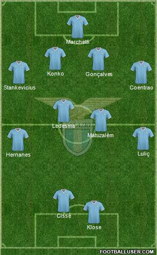 S.S. Lazio Formation 2011