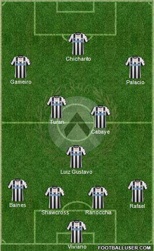 Udinese Formation 2011