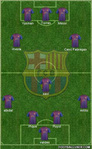 F.C. Barcelona B Formation 2011