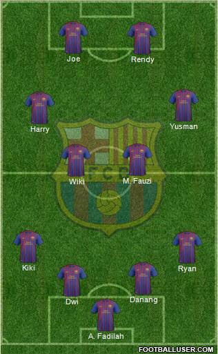 F.C. Barcelona B Formation 2011