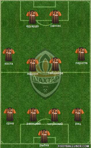 Shakhtar Donetsk Formation 2011